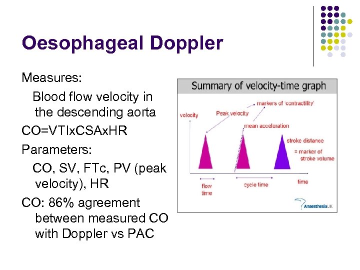 Oesophageal Doppler Measures: Blood flow velocity in the descending aorta CO=VTIx. CSAx. HR Parameters: