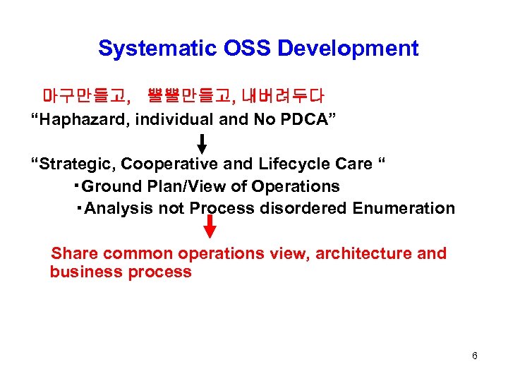 　Systematic OSS Development 　마구만들고, 　뿔뿔만들고, 내버려두다 “Haphazard, individual and No PDCA” “Strategic, Cooperative and