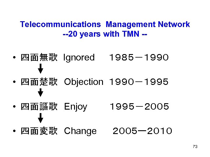 Telecommunications Management Network --20 years with TMN -- • 四面無歌 Ignored 　 １９８５－１９９０ •