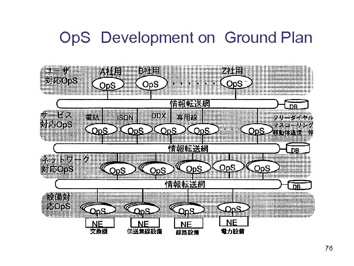 Op. S　Development on Ground Plan 76 
