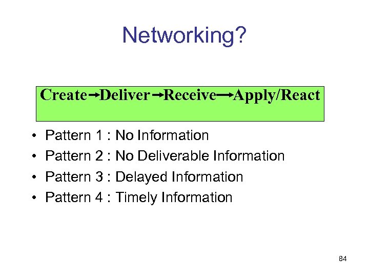 Networking? Create Deliver Receive • • Apply/React Pattern 1 : No Information Pattern 2