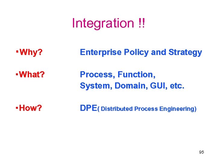 Integration !! ・Why? Enterprise Policy and Strategy ・What? Process, Function, System, Domain, GUI, etc.