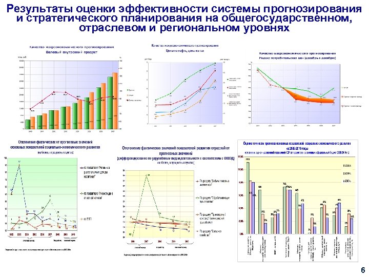 Результаты оценки эффективности системы прогнозирования и стратегического планирования на общегосударственном, отраслевом и региональном уровнях