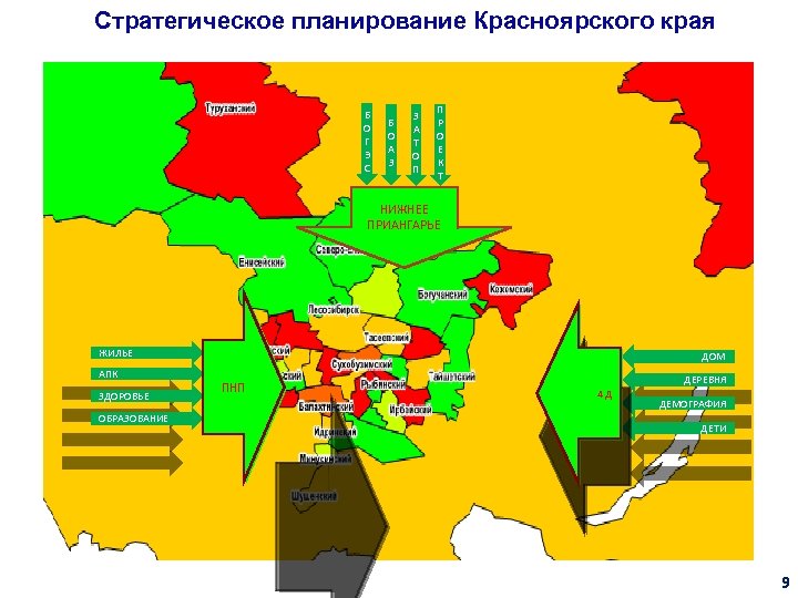 Стратегическое планирование Красноярского края Б О Г Э С Б О А З З