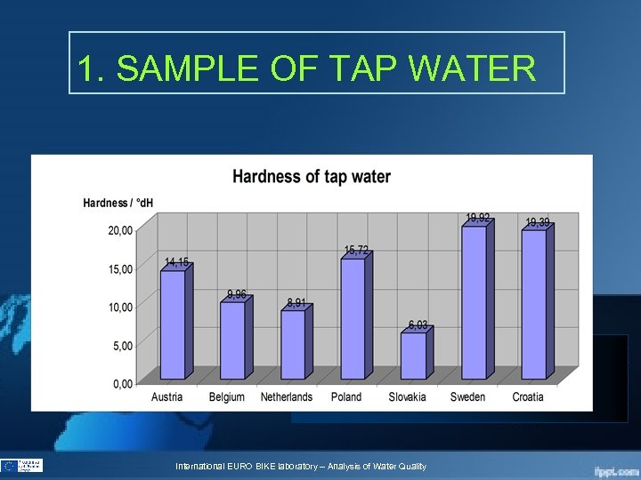 1. SAMPLE OF TAP WATER International EURO BIKE laboratory – Analysis of Water Quality