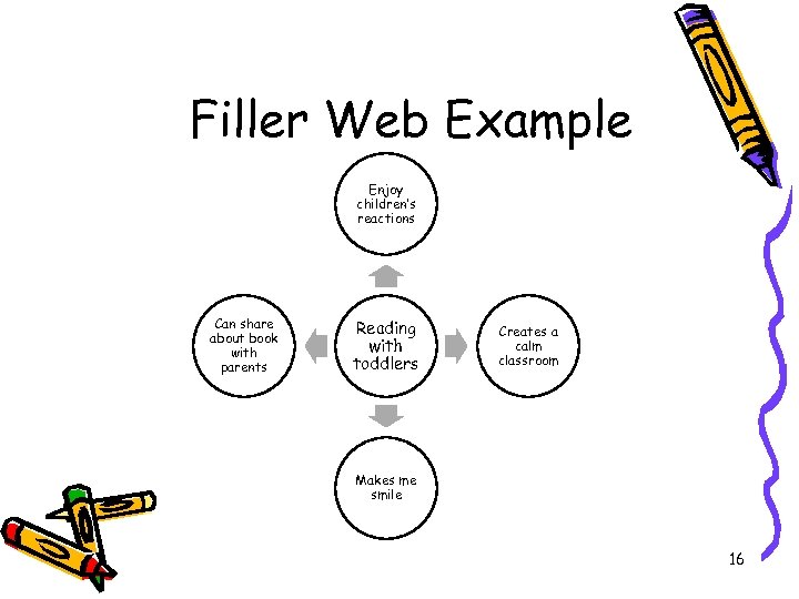Filler Web Example Enjoy children’s reactions Can share about book with parents Reading with
