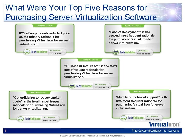 What Were Your Top Five Reasons for Purchasing Server Virtualization Software “Ease of deployment”