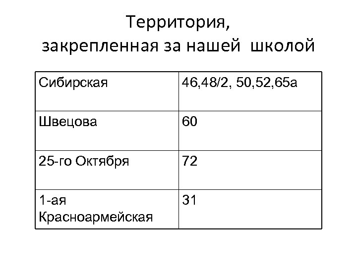 Территория, закрепленная за нашей школой Сибирская 46, 48/2, 50, 52, 65 а Швецова 60