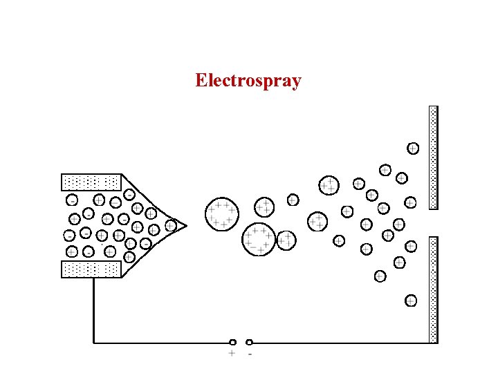 Electrospray 