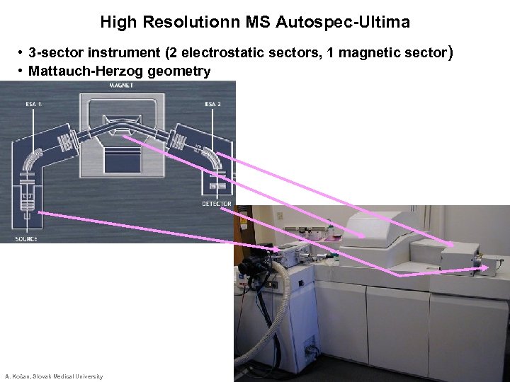 High Resolutionn MS Autospec-Ultima • 3 -sector instrument (2 electrostatic sectors, 1 magnetic sector)