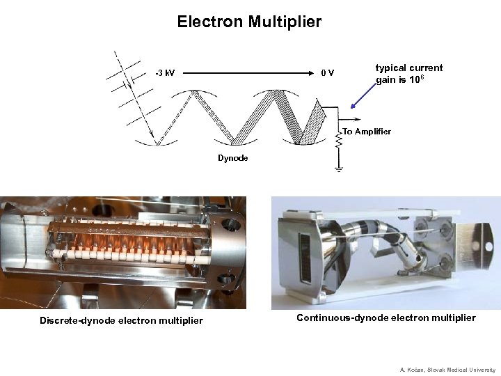 Electron Multiplier -3 k. V 0 V typical current gain is 106 To Amplifier