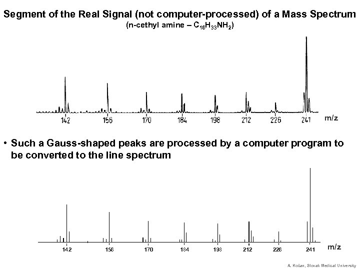 Segment of the Real Signal (not computer-processed) of a Mass Spectrum (n-cethyl amine –