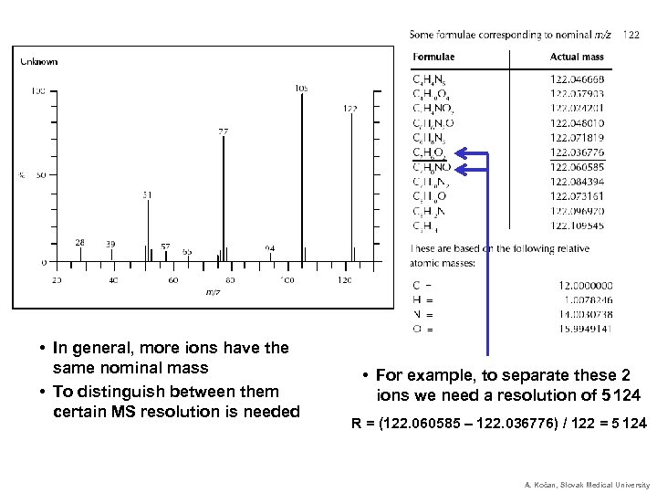  • In general, more ions have the same nominal mass • To distinguish