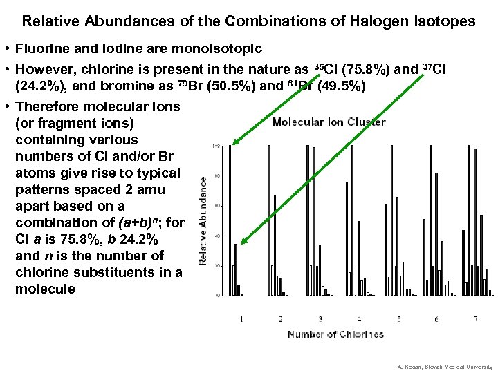 Relative Abundances of the Combinations of Halogen Isotopes • Fluorine and iodine are monoisotopic