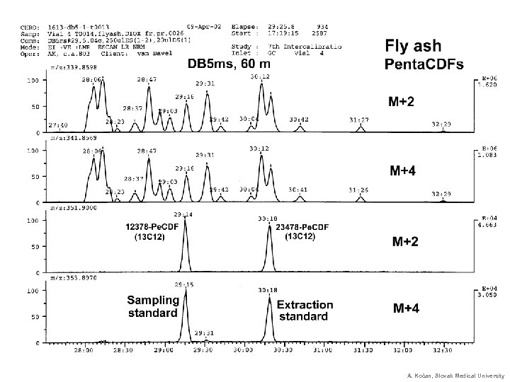 A. Kočan, Slovak Medical University 