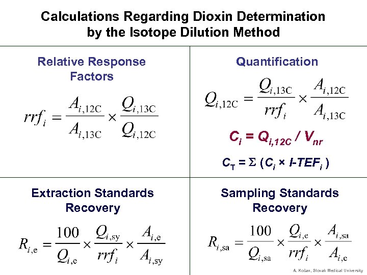 Calculations Regarding Dioxin Determination by the Isotope Dilution Method Relative Response Factors Quantification Ci