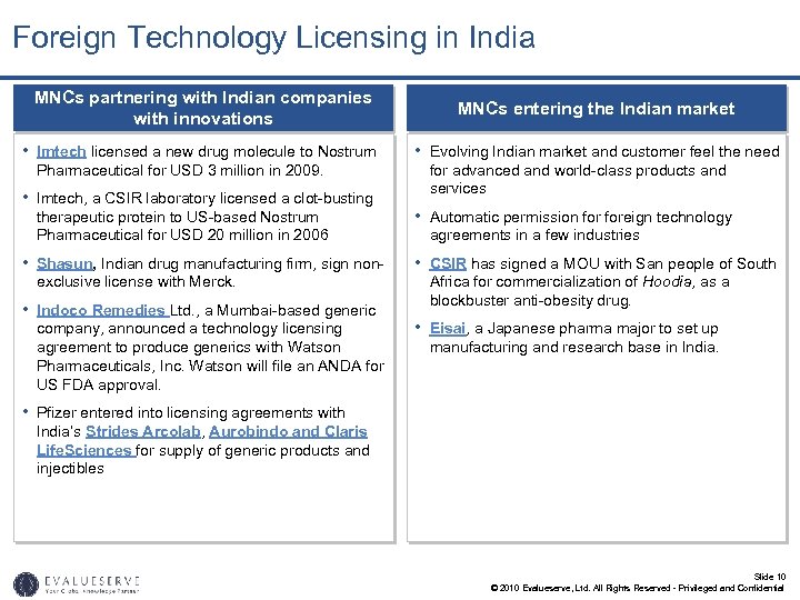 Foreign Technology Licensing in India MNCs partnering with Indian companies with innovations MNCs entering