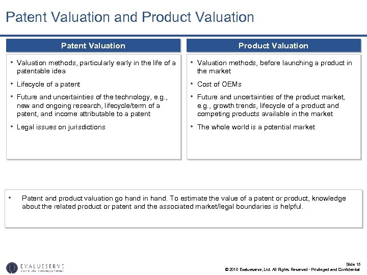 Patent Valuation and Product Valuation Patent Valuation Product Valuation • Valuation methods, particularly early