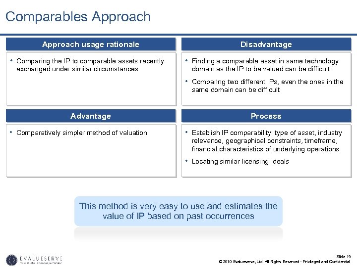 Comparables Approach usage rationale • Comparing the IP to comparable assets recently exchanged under