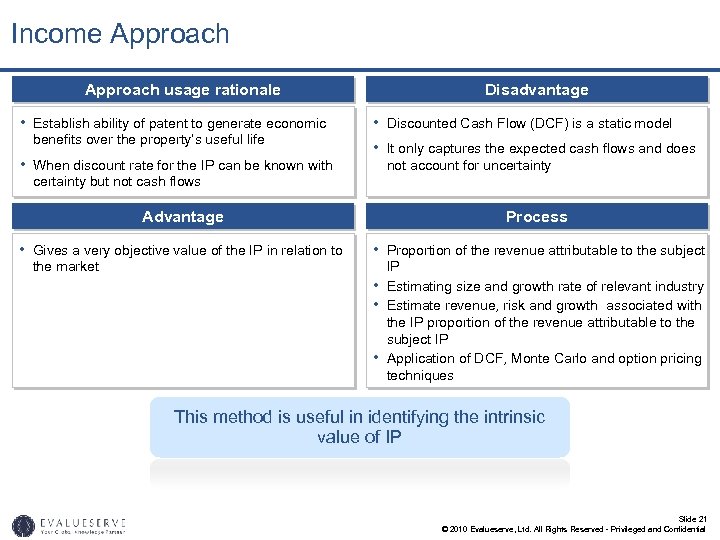 Income Approach usage rationale • Establish ability of patent to generate economic benefits over