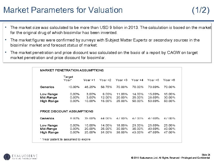 Market Parameters for Valuation (1/2) • The market size was calculated to be more