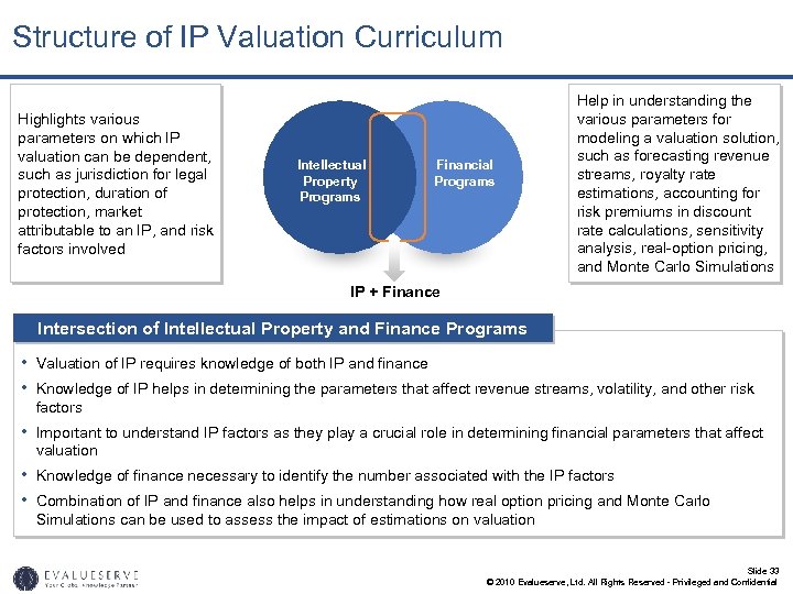 Structure of IP Valuation Curriculum Highlights various parameters on which IP valuation can be