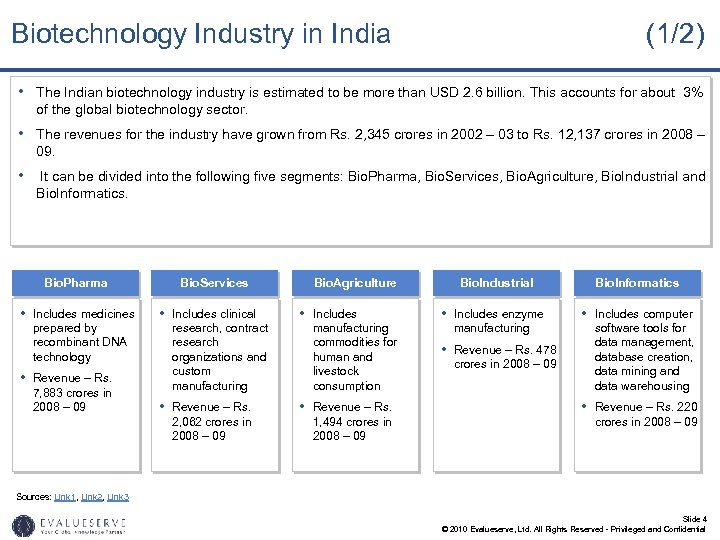 Biotechnology Industry in India (1/2) • The Indian biotechnology industry is estimated to be