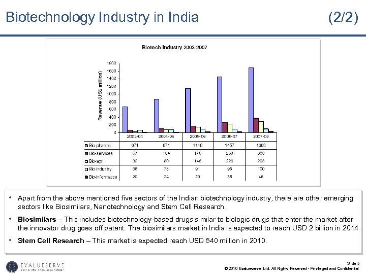 Biotechnology Industry in India (2/2) • Apart from the above mentioned five sectors of