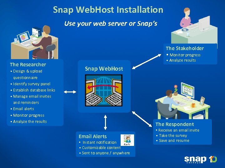 Snap Web. Host Installation Use your web server or Snap’s The Stakeholder • Monitor