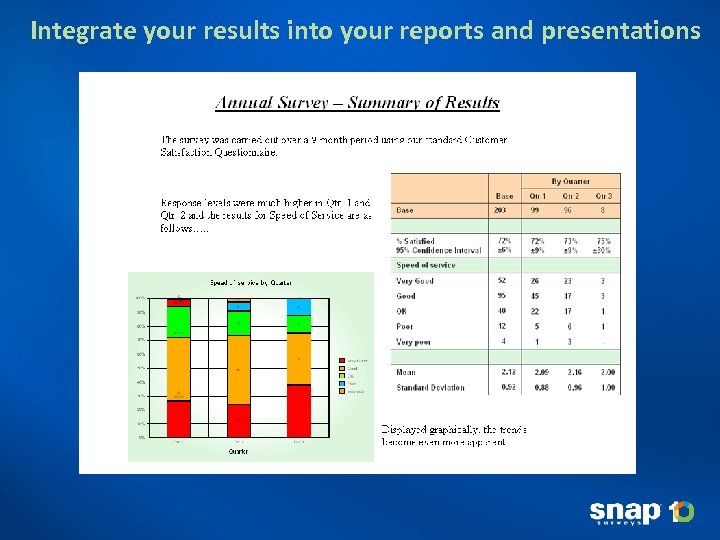 Integrate your results into your reports and presentations 