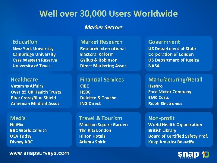 Well over 30, 000 Users Worldwide Market Sectors Education Market Research Government Healthcare Financial