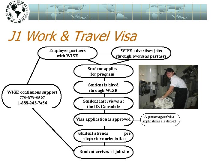 J 1 Work & Travel Visa Employer partners with WISE advertises jobs through overseas