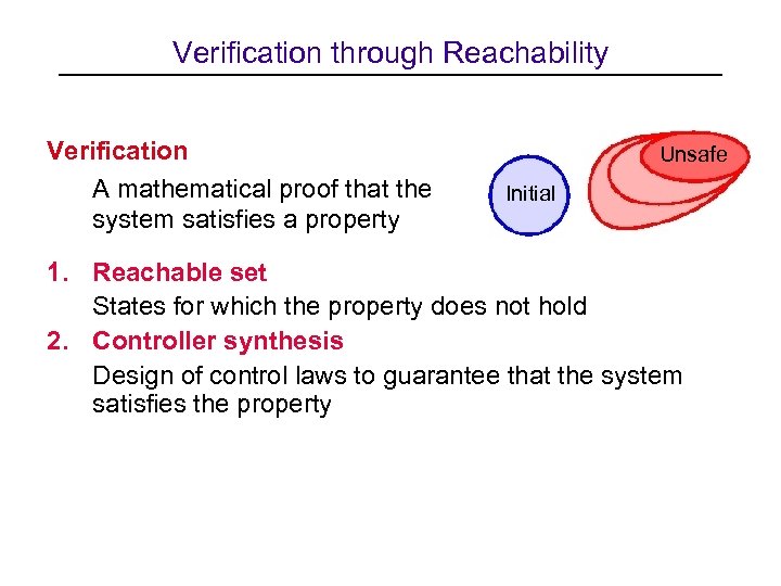 Verification through Reachability Verification A mathematical proof that the system satisfies a property Unsafe
