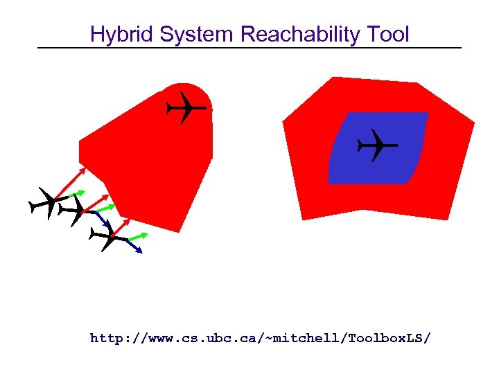 Hybrid System Reachability Tool http: //www. cs. ubc. ca/~mitchell/Toolbox. LS/ 