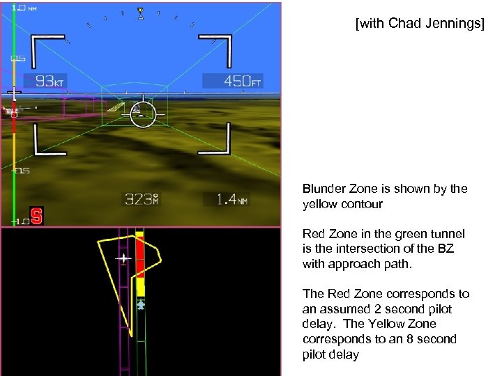 [with Chad Jennings] Blunder Zone is shown by the yellow contour Red Zone in