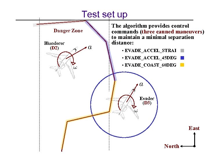 Test set up Danger Zone Blunderer (D 2) The algorithm provides control commands (three