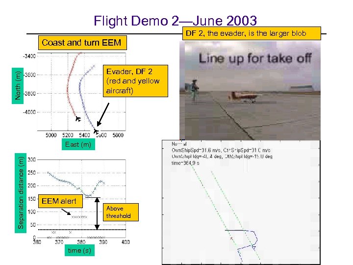 Flight Demo 2—June 2003 DF 2, the evader, is the larger blob Coast and