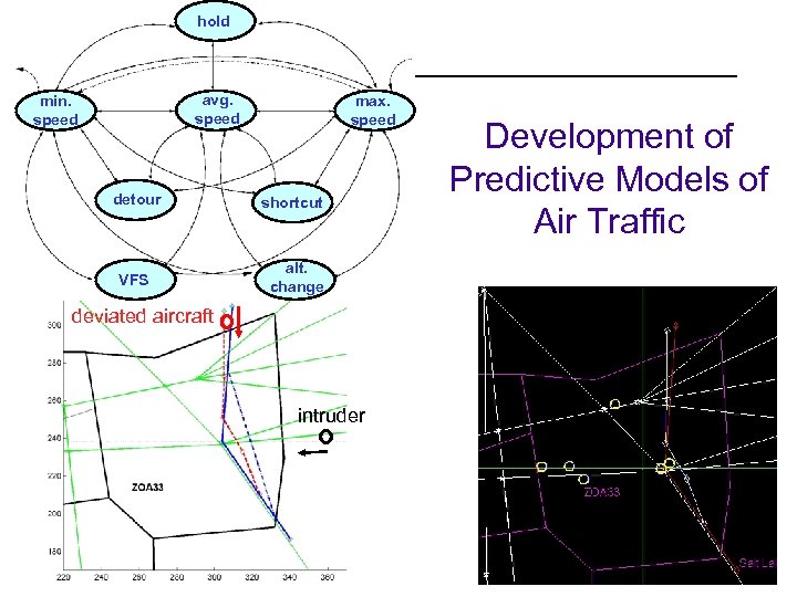 hold avg. speed min. speed max. speed detour shortcut VFS alt. change deviated aircraft
