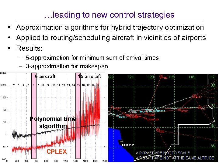 …leading to new control strategies • Approximation algorithms for hybrid trajectory optimization • Applied
