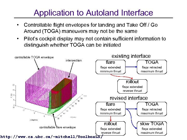 Application to Autoland Interface • Controllable flight envelopes for landing and Take Off /