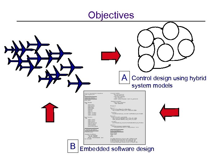 Objectives A B Control design using hybrid system models Embedded software design 