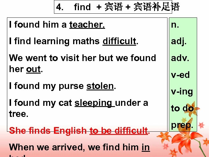 4. find + 宾语补足语 I found him a teacher. n. I find learning maths