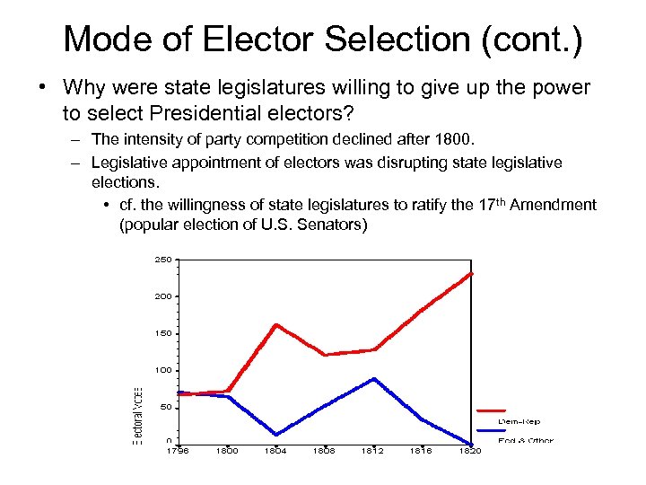 Mode of Elector Selection (cont. ) • Why were state legislatures willing to give