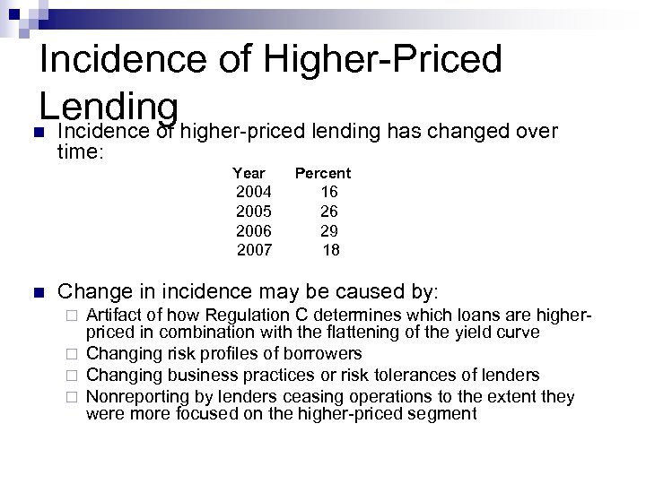 Incidence of Higher-Priced Lendinghigher-priced lending has changed over n Incidence of time: Year 2004