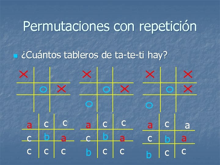 Permutaciones con repetición n ¿Cuántos tableros de ta-te-ti hay? a c c c b