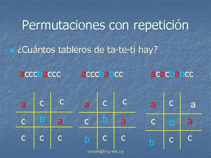Permutaciones con repetición n ¿Cuántos tableros de ta-te-ti hay? acccbacccbabcc acacbabcc a c c