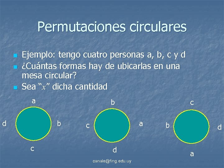 Permutaciones circulares n n n Ejemplo: tengo cuatro personas a, b, c y d
