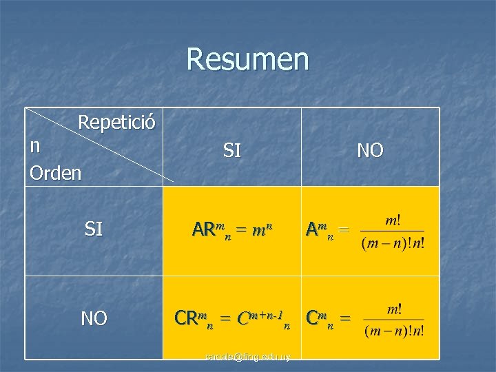 Resumen Repetició n Orden SI SI NO ARmn = mn NO A mn =