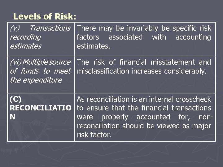 Levels of Risk: (v) Transactions There may be invariably be specific risk recording factors