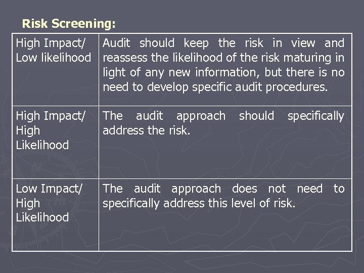 Risk Screening: High Impact/ Audit should keep the risk in view and Low likelihood
